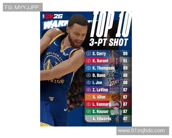 NBA兄弟组合排名出炉库里力压字母哥荣登榜首