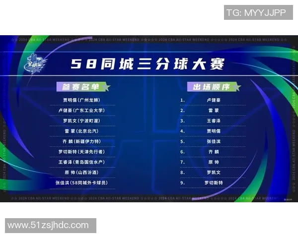 CBA俱乐部杯赛区抽签结果：A组长沙B组南昌C组南宁D组武汉