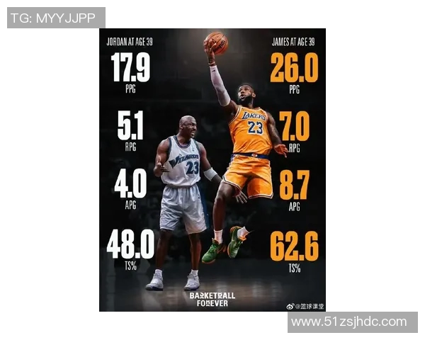 伟大没有保质期！美媒晒詹姆斯和乔丹40岁数据对比